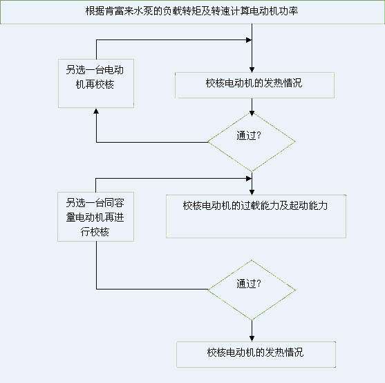 肯富來水泵 圖片