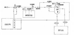 水環(huán)真空泵負(fù)壓系統(tǒng)結(jié)構(gòu)組成及其工作特點(diǎn)