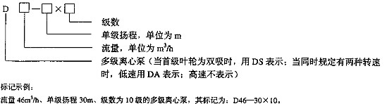 多級離心泵