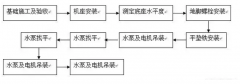 肯富來水泵安裝施工組織設計