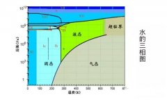 為什么水環(huán)真空泵的極限壓力只在2kPa左右？